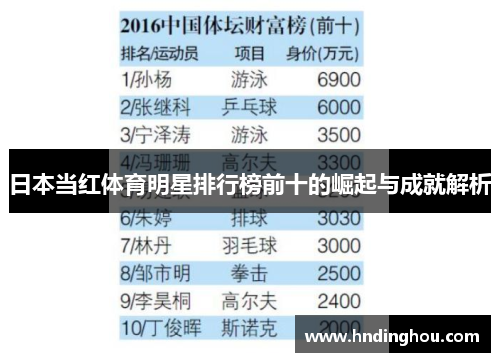 日本当红体育明星排行榜前十的崛起与成就解析